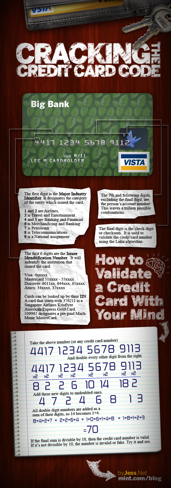 Cracking The Credit Card Code