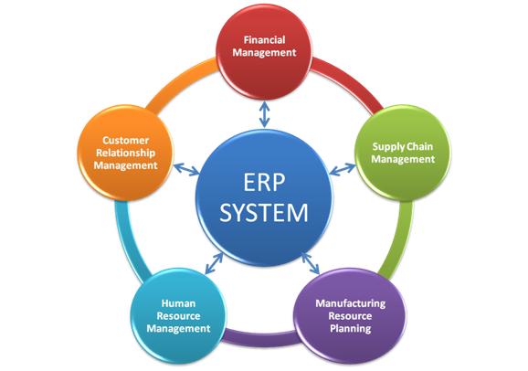 The Benefits of Outsourcing ERP Systems