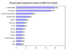 What Is Internet Pollution?