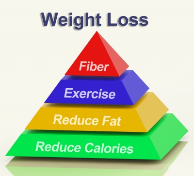 Importance of a Fiber-Rich Diet